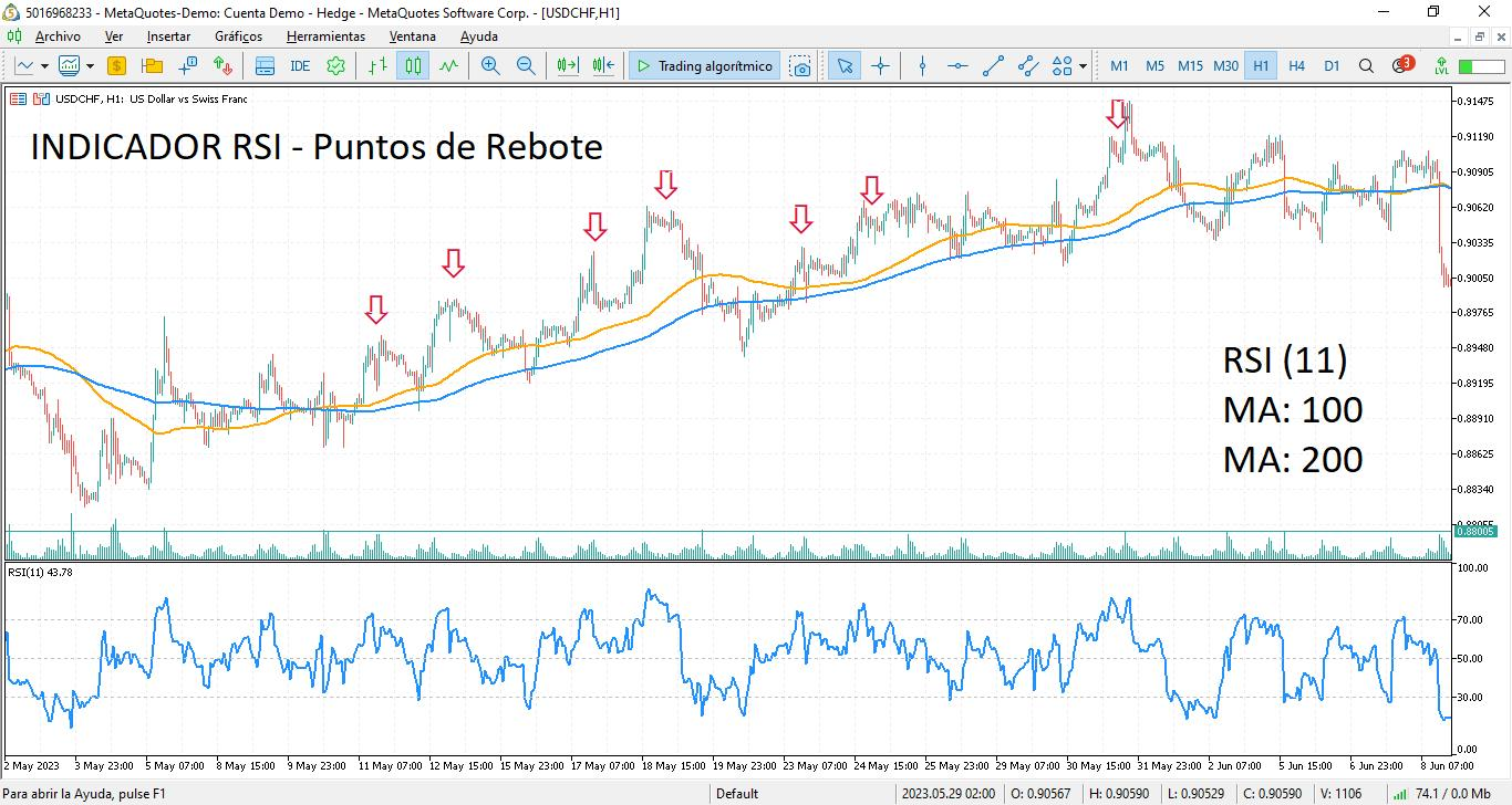 Manual de Forex para Tontos