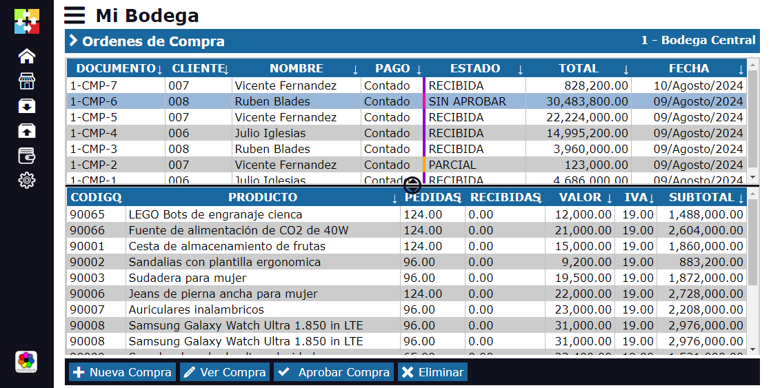 Ordenes de Compra