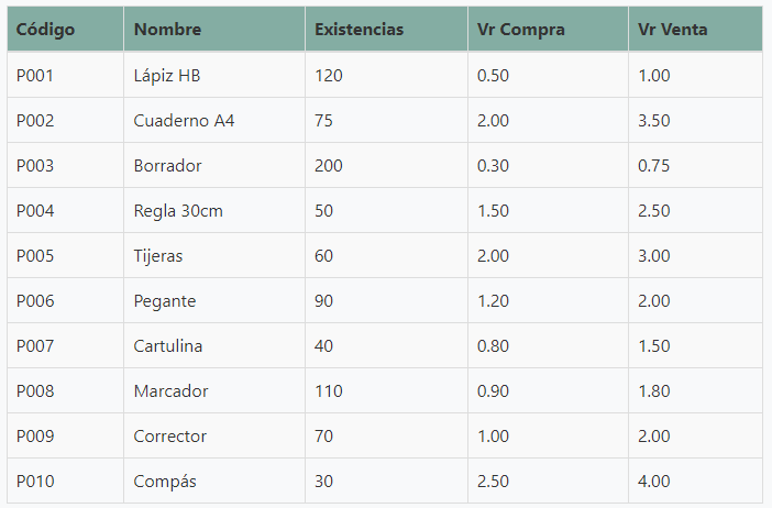 Que es un Inventario y para que Sirve. Ejemplos.